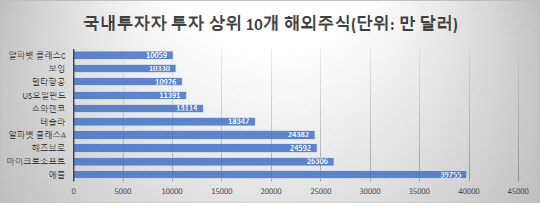 예탁결제원
